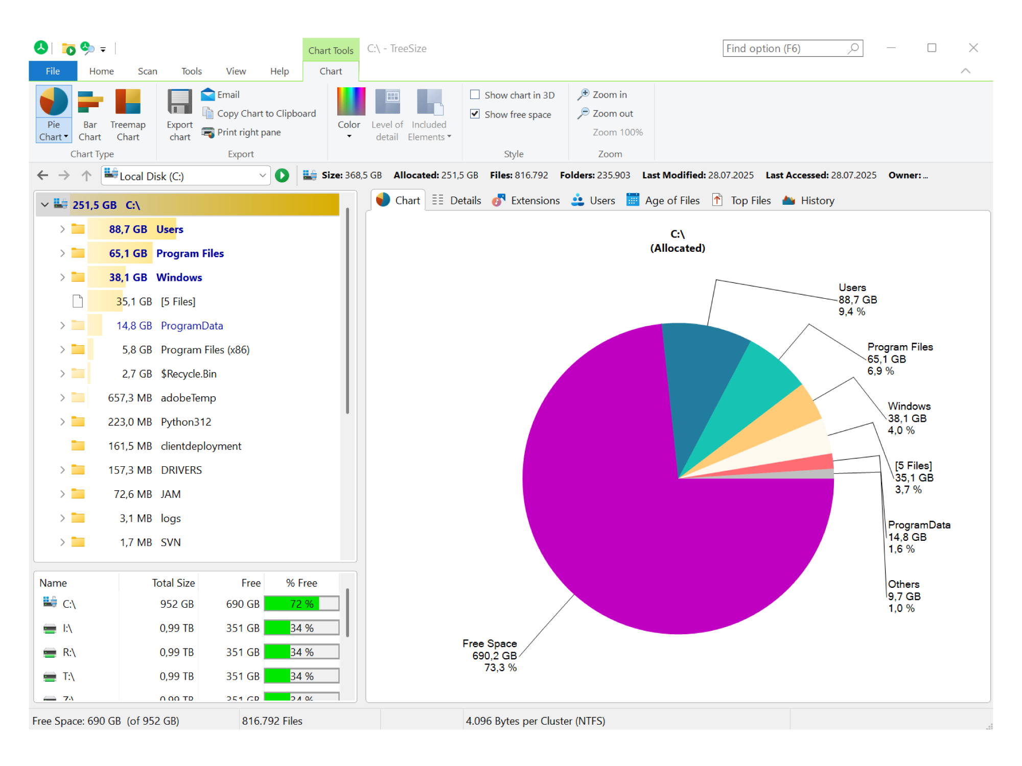 Interactive storage cartography dashboard displaying hierarchical disk usage
