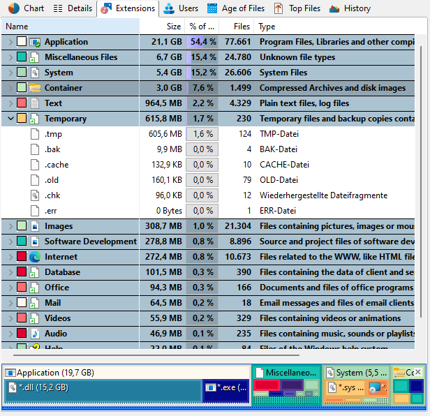 Custom filter panel for personalized storage analysis views